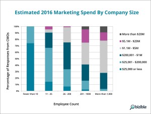 spend_by_employee_count