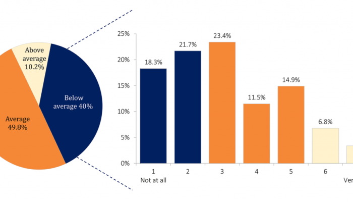 B2B content marketing needs social media impact