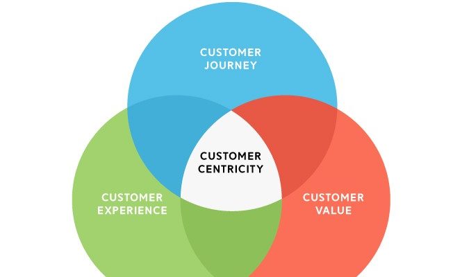 graphic that shows what the Slade group does