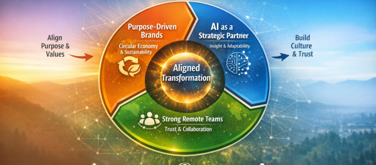 A I description Process